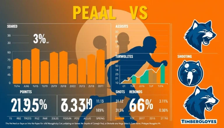 dallas mavericks vs timberwolves match player stats